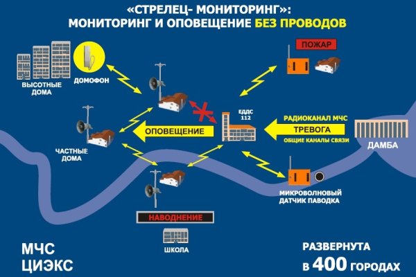 Как пополнить кошелек на кракене даркнет